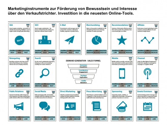 Marketinginstrumente