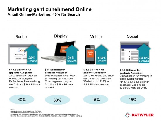 marketing-geht-online