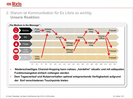 unsere-reaktion-kanaele