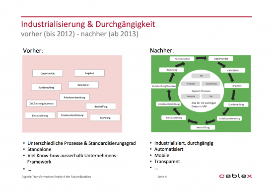 SBD14_Ausgangslage-cablex