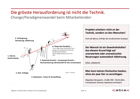 SBD14_Change-Management-cablex