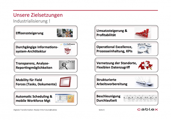 SBD14_Zielsetzung-cablex