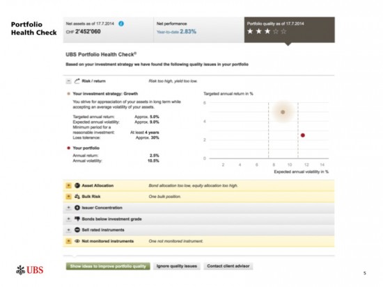 ubs-advise-online-show-the-gap