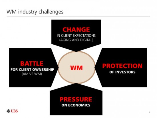 wm-industry-challenges