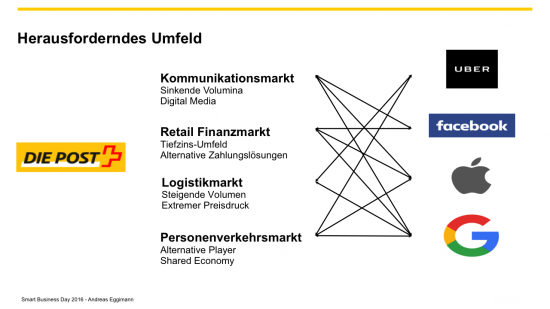 herausforderndes-umfeld-post-sdb16