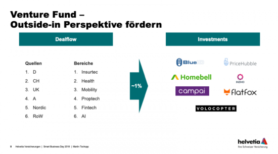 helvetia-venture-fund