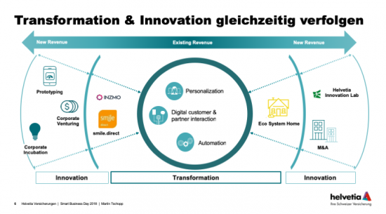 transformation-innovation