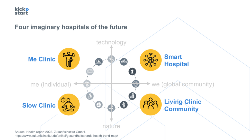 Four imaginary hospitals of the future