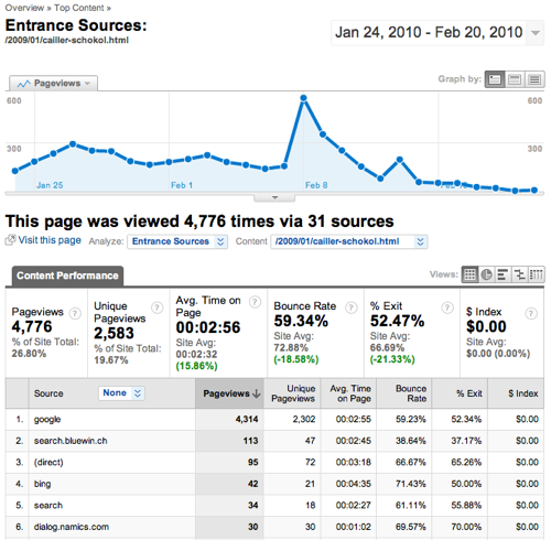 1114-cotent-statistik-google-analytics.png