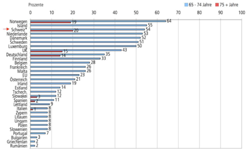 1651-IKT_Alter-Nutzung-3Mt-Europa-thumb-500x308-1650.png