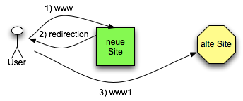 2167-dns-umstellung-4.png