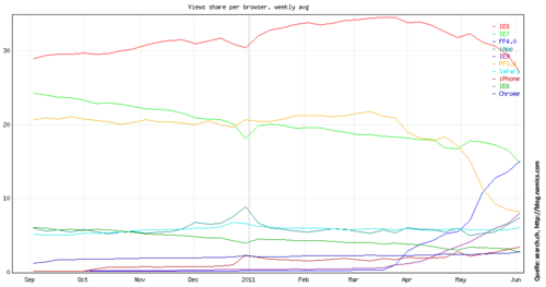 3611-search-ch_browsers_junoi2011-thumb-500x263-3610.png