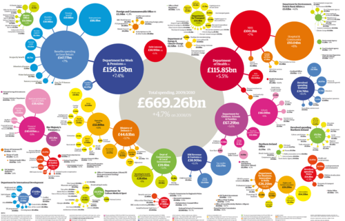 3664-Public-Spending-2009-10-by-UK-government-department-thumb-500x321-3663.png
