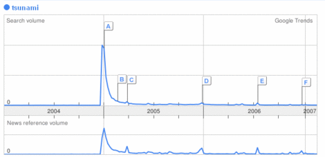 i-04f5464a8b2de8a00cb1a3bbf5764db3-trend_tsunami-thumb.gif