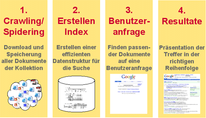 i-0f6a16cfb95b1b3bbcd2adb7e9dd7fd9-was_macht_suchmaschine.gif