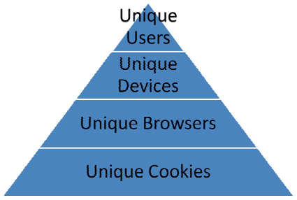 i-1260e9699c6a95c193470a0ae9f4d0a4-Hierarchy-Audience-Measurement-Definitions.png