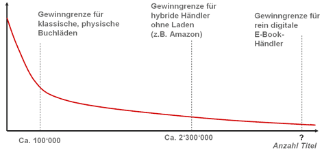 i-371256bff11fa7f142f19a7037b8c373-long-tail-kurve-buecher.gif