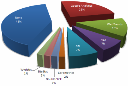 i-37baab66c0bfa725a334f971965eb970-web-analytics-solution.png