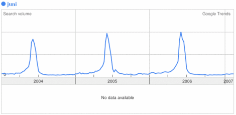 i-4977a6e9c18b5abd79c7fdce985e0a8e-trend_juni-thumb.gif