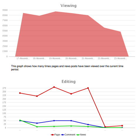 i-4c52d00c7dbb50bc6c8a20e640edf816-namics_Intranet_global_activity-thumb.png