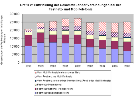 i-5503cbae94a705ee7fc0accc00d9b761-bakom-telefonierte-minuten-thumb.png