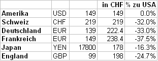 i-87fd14c734491719ffbeba93c67056e3-ipod-nano-preisvergleich.gif