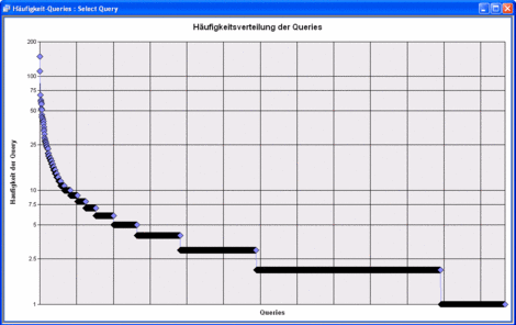 i-884013be85d17836b6cee1fdd6335fb4-sa-kpi-haeufigkeit-thumb.gif