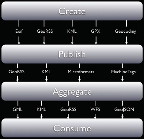 i-89d14303b8bb8b4a4c36736550a6ef69-geo-web-stack.jpg