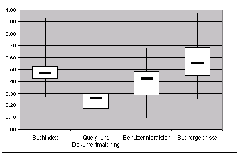 i-8ad62dabd1c83aa54bc3d8a8c7017c88-ir-studie-2006-resultate.gif