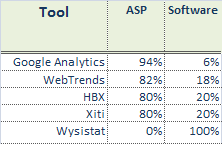 i-bf8696410a1a6063ff5667543e38fe12-web-analytics-asp-versus-hosted.png