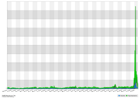 i-f689454c29bda9c13f30b0eb244ec40f-visits_amnesty-ch-thumb.png