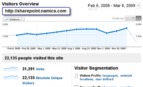 i-fdb24f5250b349b9e0b7b74ce674de59-visitors-sharepoint-namics-thumb.png